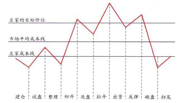 中国A股不变的规律：筹码集中度12%,主力跑步进场，散户还在做美梦
