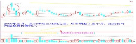 股市经典头部形态研究（八）乌鸦形态
