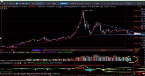 牢记这6大K线买入点，熟记，一旦出手绝不落空，精准买在最低点