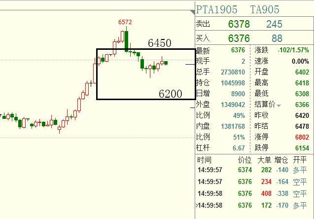 期货螺纹、焦炭、苹果，看准支撑与阻力就“盘她”