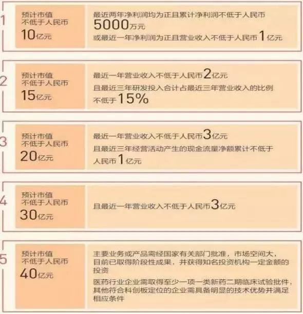 最全整理22家冲刺科创板公司:投资价值点何在