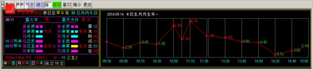换手率短线炒股神器