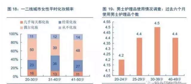 麦合人均消费_两岸人均食物消费