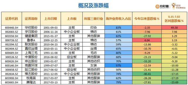 纺织gdp占比_嘉实财富官网 详情页面