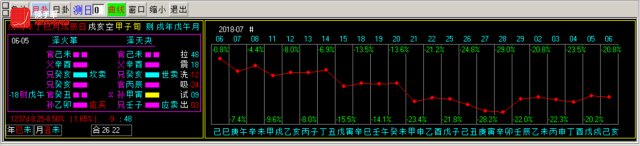 换手率短线炒股神器