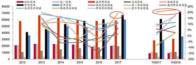 十年十倍的维他奶，周跌15%为哪般？