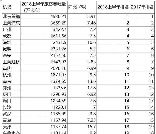 中国城市gdp排名30强_中国城市gdp排名2020(2)