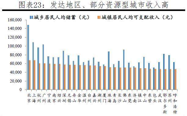 怎样控制人口增长_控制人口增长
