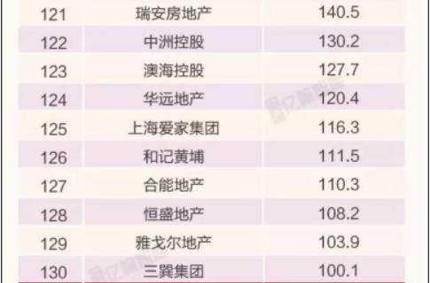 大唐地产排名_大唐地产头像(2)