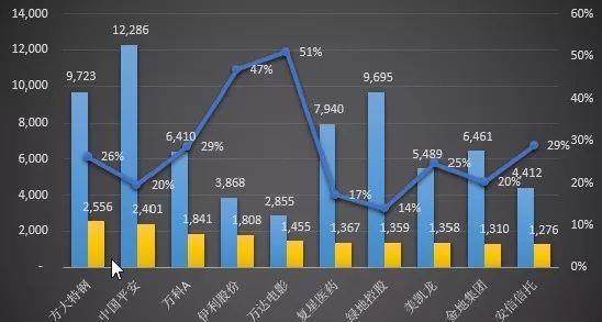 A股上市公司薪酬大揭秘:哪个行业员工年薪最高