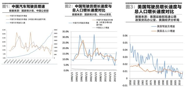 公安部 人口数据_大数据图片(2)