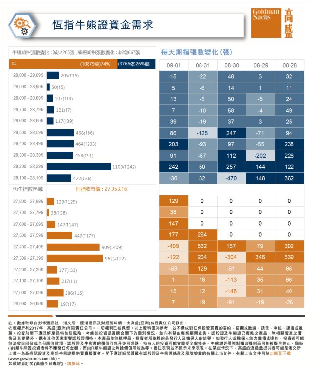 兖州巿GDp(3)