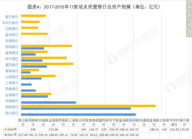 微众银行VS网商银行，马云落败，谁的模式才是民营银行的未来？