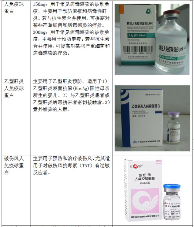 人免疫球蛋白说明书图片