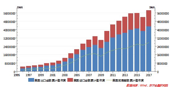 中美gdp增速(3)