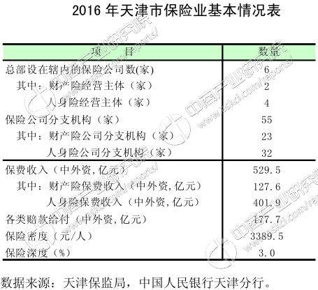 天津地区GDP报告_天津gdp