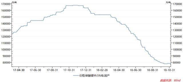 “亚洲锂王”复产，40亿市值被低估，短线暴涨30%，还能进场吗？