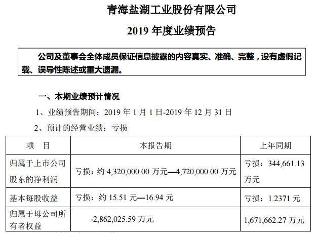 青海省gdp有多少亿_中国各省的面积排名(3)