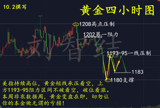 10.2行情图_副本.jpg