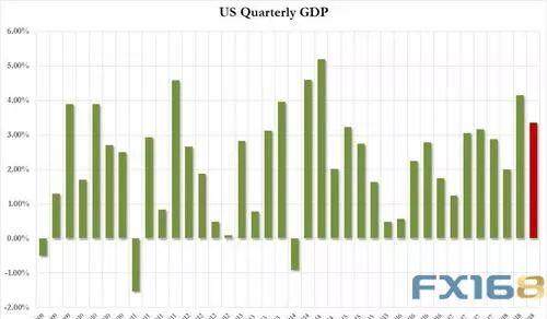 2019年第四季度经济_...国 2016-2019各季度经济增速-泰国房产2019年释放出哪些信号,值...(3)