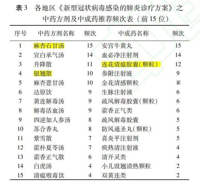 张伯礼院士团队论文分析 连花清瘟作为防治新冠肺炎的推荐中成药获得认可 财富号 东方财富网