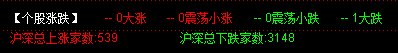 股市评论