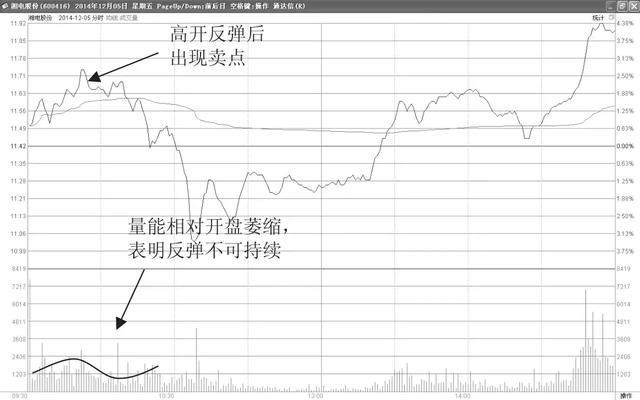 写给股市亏损的小散：股票T 0操作的2个小技巧，背起来，知买卖