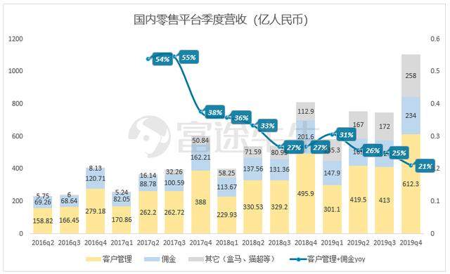 阿里季报：大而不慢，竞争压力化作创新动力