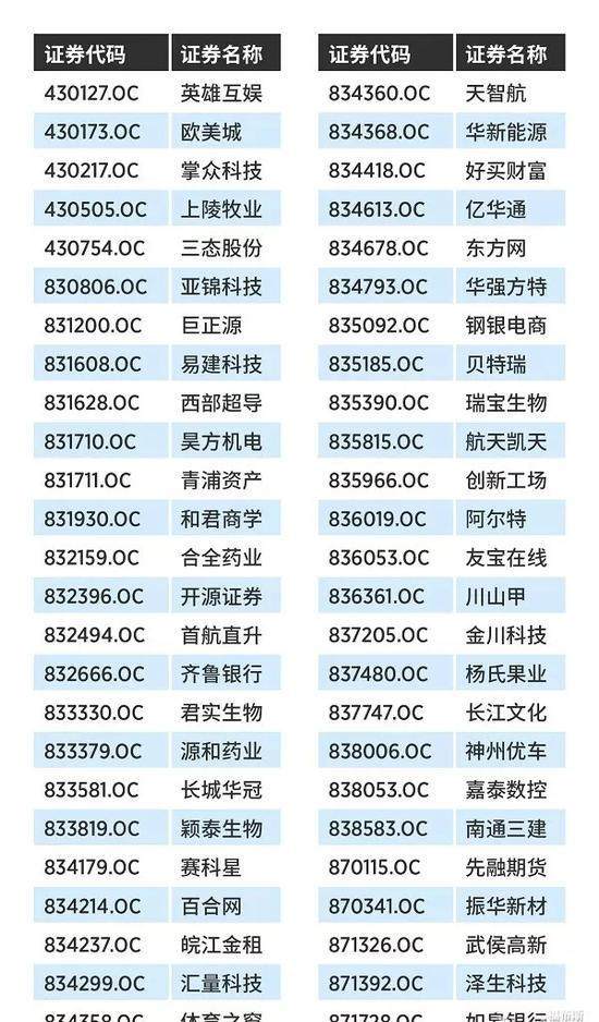 2018福布斯中国新三板企业TOP100排行榜