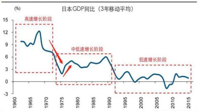 世界一半的gdp_全球智库动态丨美国50 的GDP是由24个都市圈创造的(3)