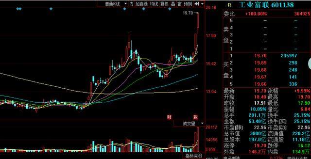 东风科技、全柴动力追高，把大面股留给韭菜，还好我们不是