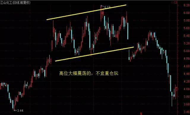 给所有股民的炒股忠告：股票出现出现这7种形态，坚决不能碰！