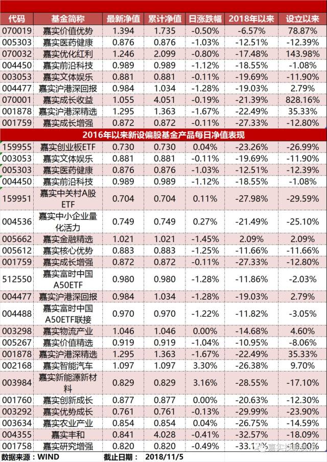 嘉实早知道科创板给个人投资者带来哪些影响与