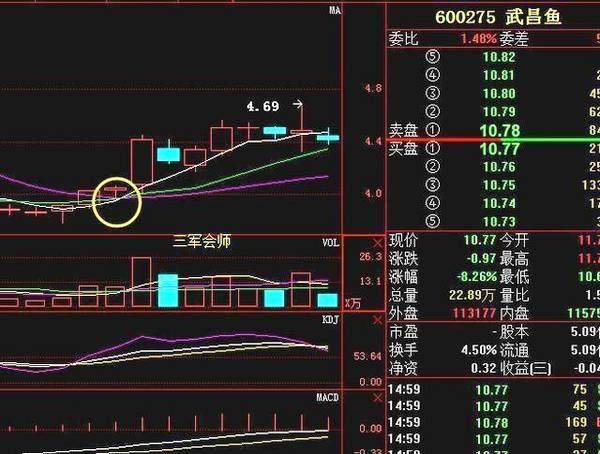 “123买入法则”的极致运用，集万本炒股书之精髓（建议收藏）