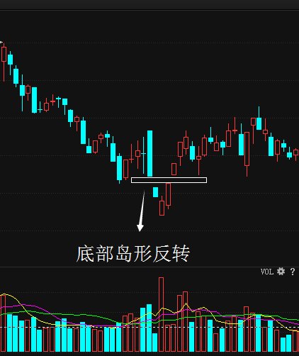 股票缺口怎么看图图片