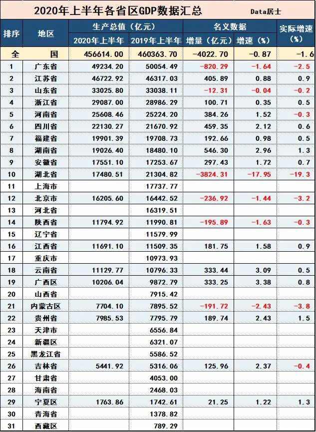 广东十大城市gdp_中国四城市上榜,2035年全球最重要的城市有哪些(2)