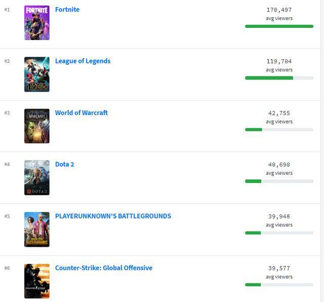 腾讯持续下跌,长线怎么看?