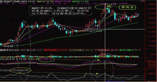 炒股20多年私募大佬分享的KDJ判断买卖点技巧 不看吃亏的是你，值得一生收藏