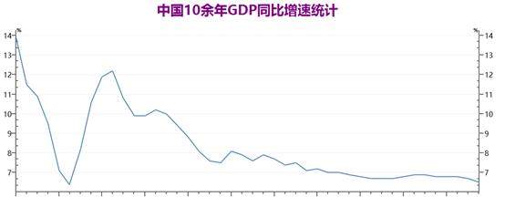 gdp 6.5_马刺gdp(3)