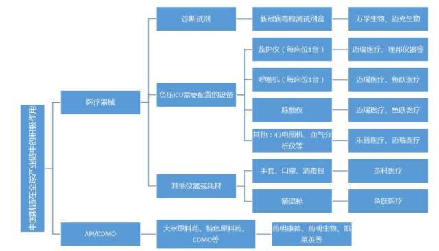 2020年全面小康疫情g_2020年防控疫情手抄报