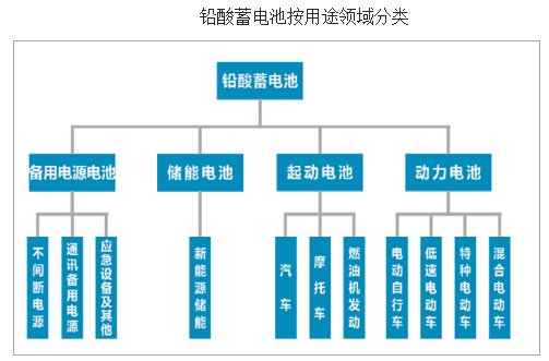 电池那些事四大种类 四大厂商 电池人必读 财富号 东方财富网