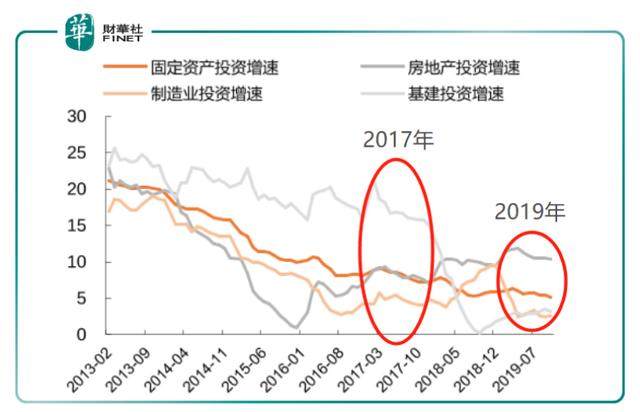 2019年 前三季度 我国经济总量 同比增长 7.7%(3)