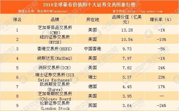 证券交易所排名_深圳证券交易所