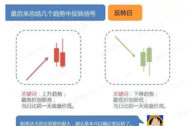 干货！教你画好趋势线，判断最佳买卖点！