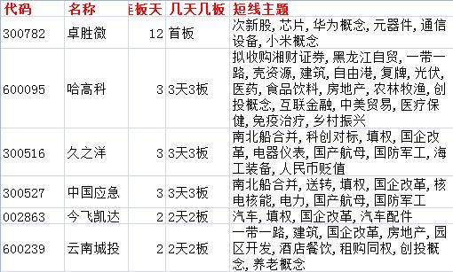 骑牛午间复盘7月4:军工船舶掀起涨停潮,龙头久