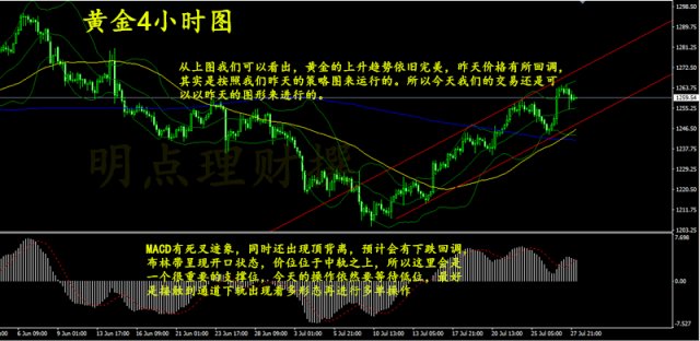 gdp回调_上涨中继回调