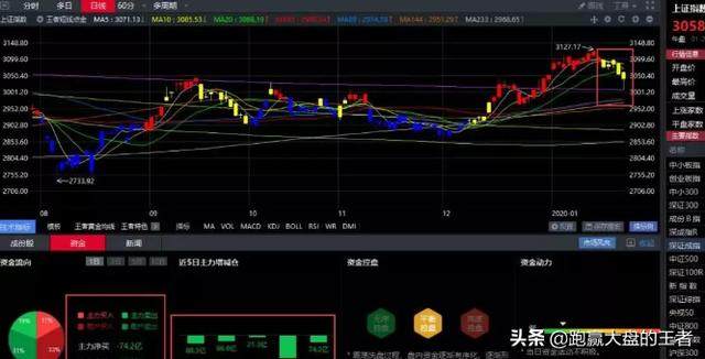 01.22收评｜捂紧了！这些股小心打丢