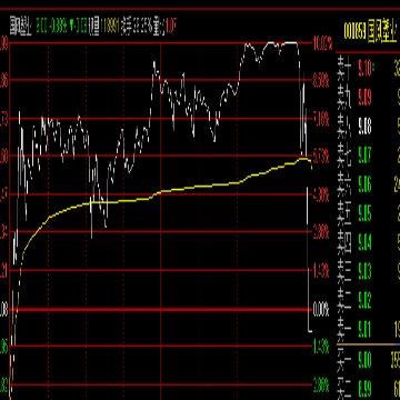 2019-3-7 铁骨收评:疯狂的赛牛市行情,是应当冷