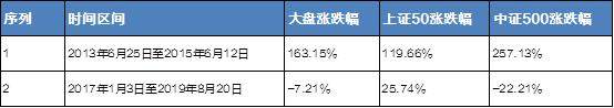 纠结市场热点总追不到？有了这只基金，帮您解决烦恼