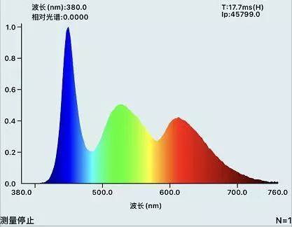 iphone11光谱测试揭露屏幕真相蓝光伤害爆表